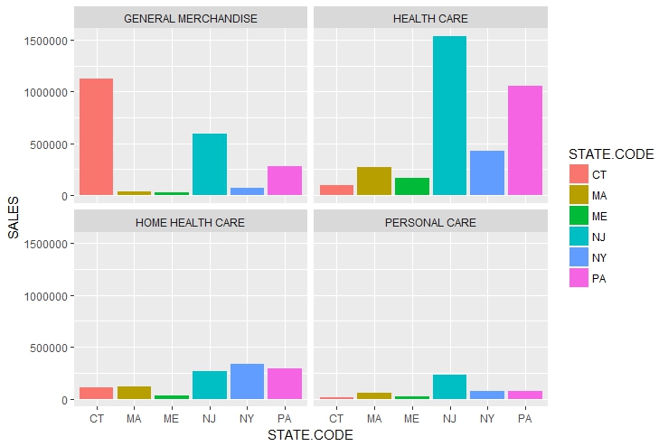 Mosaic Plots In R With Ggplot2 David Ten